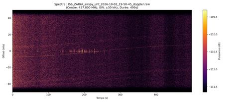 waterfall ISS_ZARYA_airspy_uhf_2026-10-02_19-50-45