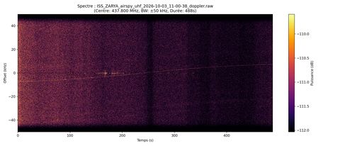 waterfall ISS_ZARYA_airspy_uhf_2026-10-03_11-00-38