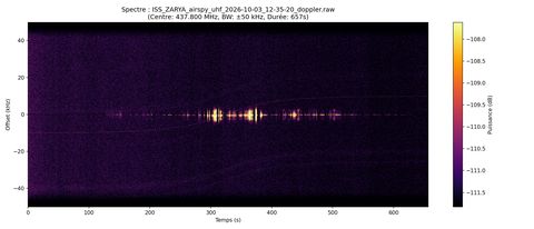 waterfall ISS_ZARYA_airspy_uhf_2026-10-03_12-35-20