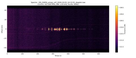 waterfall ISS_ZARYA_airspy_uhf_2026-10-03_14-12-01