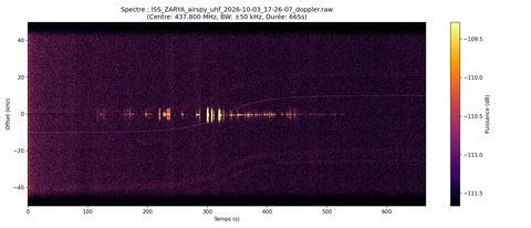 waterfall ISS_ZARYA_airspy_uhf_2026-10-03_17-26-07