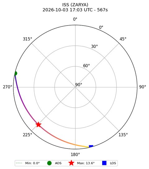 skyplot ISS_ZARYA_airspy_uhf_2026-10-03_19-03-15
