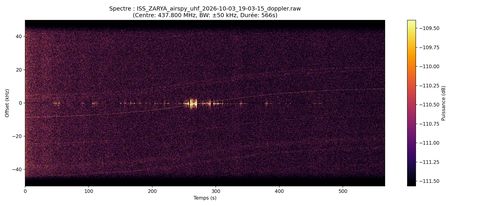 waterfall ISS_ZARYA_airspy_uhf_2026-10-03_19-03-15
