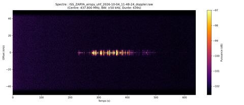 waterfall ISS_ZARYA_airspy_uhf_2026-10-04_11-48-24