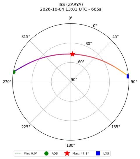 skyplot ISS_ZARYA_airspy_uhf_2026-10-04_15-01-55