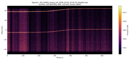 waterfall ISS_ZARYA_airspy_uhf_2026-10-04_15-01-55