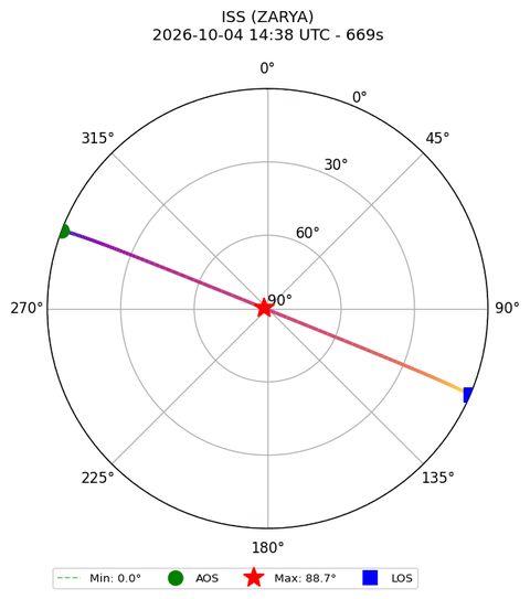 skyplot ISS_ZARYA_airspy_uhf_2026-10-04_16-38-55