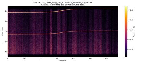 waterfall ISS_ZARYA_airspy_uhf_2026-10-04_16-38-55