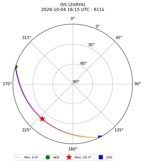 skyplot ISS_ZARYA_airspy_uhf_2026-10-04_18-15-54