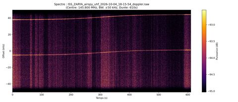 waterfall ISS_ZARYA_airspy_uhf_2026-10-04_18-15-54