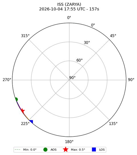 skyplot ISS_ZARYA_airspy_uhf_2026-10-04_19-55-24