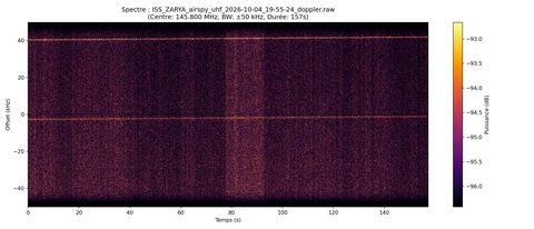 waterfall ISS_ZARYA_airspy_uhf_2026-10-04_19-55-24