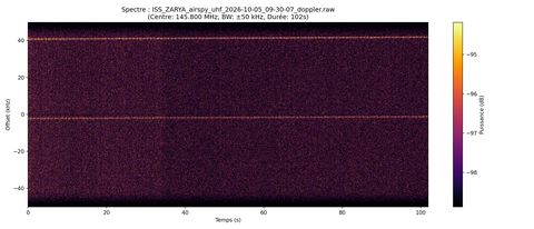 waterfall ISS_ZARYA_airspy_uhf_2026-10-05_09-30-07