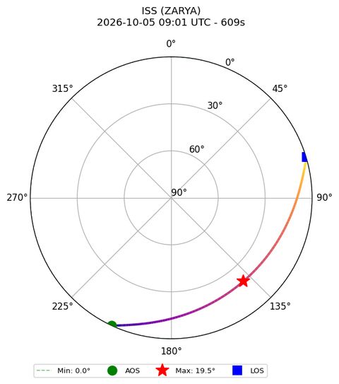 skyplot ISS_ZARYA_airspy_uhf_2026-10-05_11-01-36