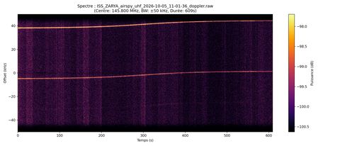 waterfall ISS_ZARYA_airspy_uhf_2026-10-05_11-01-36