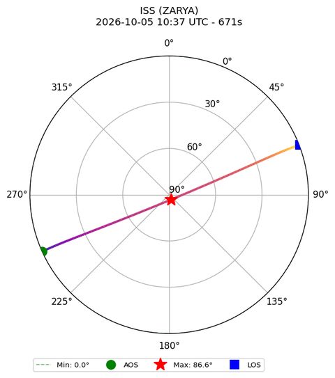 skyplot ISS_ZARYA_airspy_uhf_2026-10-05_12-37-34