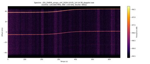 waterfall ISS_ZARYA_airspy_uhf_2026-10-05_14-14-38