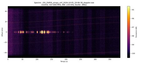 waterfall ISS_ZARYA_airspy_uhf_2026-10-05_19-06-38