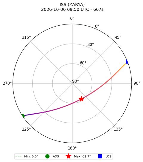 skyplot ISS_ZARYA_airspy_uhf_2026-10-06_11-50-25