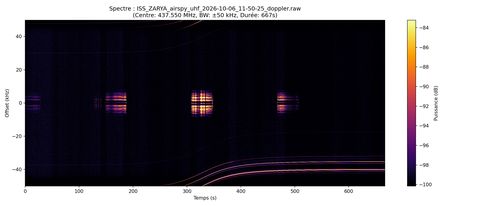waterfall ISS_ZARYA_airspy_uhf_2026-10-06_11-50-25