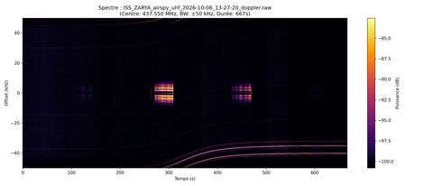 waterfall ISS_ZARYA_airspy_uhf_2026-10-06_13-27-20