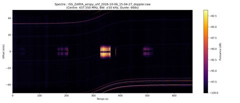 waterfall ISS_ZARYA_airspy_uhf_2026-10-06_15-04-27
