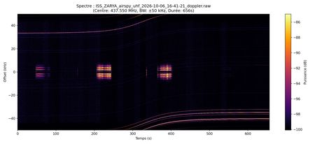 waterfall ISS_ZARYA_airspy_uhf_2026-10-06_16-41-21