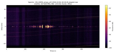 waterfall ISS_ZARYA_airspy_uhf_2026-10-06_18-18-49