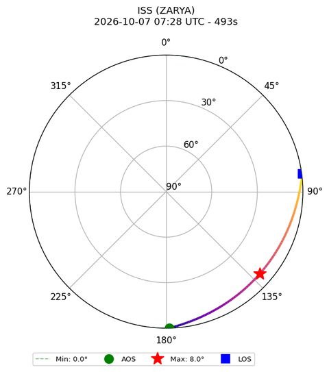 skyplot ISS_ZARYA_airspy_uhf_2026-10-07_09-28-36