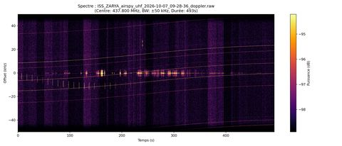 waterfall ISS_ZARYA_airspy_uhf_2026-10-07_09-28-36
