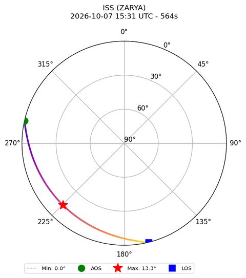skyplot ISS_ZARYA_airspy_uhf_2026-10-07_17-31-15
