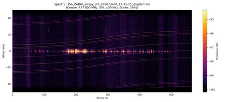 waterfall ISS_ZARYA_airspy_uhf_2026-10-07_17-31-15