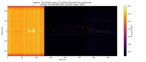 waterfall ISS_ZARYA_airspy_uhf_2026-10-08_08-42-36