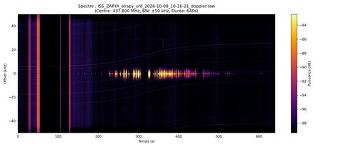 waterfall ISS_ZARYA_airspy_uhf_2026-10-08_10-16-21