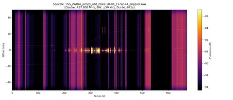 waterfall ISS_ZARYA_airspy_uhf_2026-10-08_11-52-44