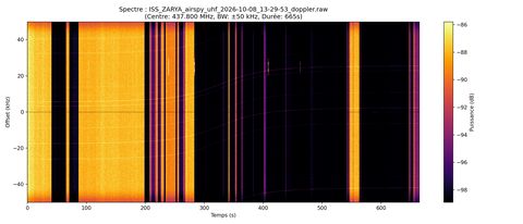 waterfall ISS_ZARYA_airspy_uhf_2026-10-08_13-29-53