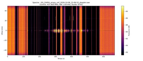 waterfall ISS_ZARYA_airspy_uhf_2026-10-08_15-06-52
