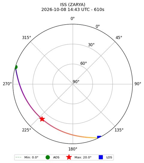 skyplot ISS_ZARYA_airspy_uhf_2026-10-08_16-43-51