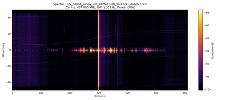 waterfall ISS_ZARYA_airspy_uhf_2026-10-08_16-43-51