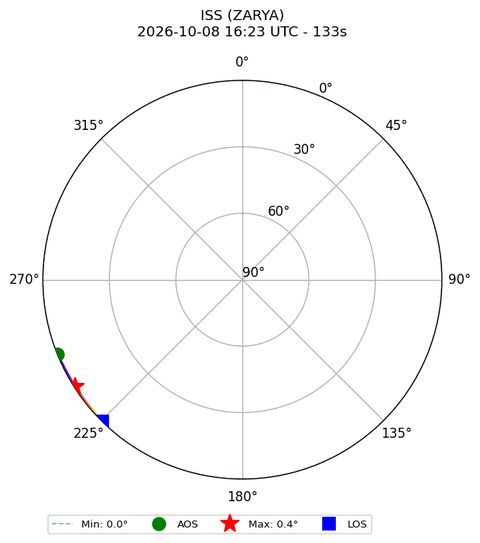 skyplot ISS_ZARYA_airspy_uhf_2026-10-08_18-23-32