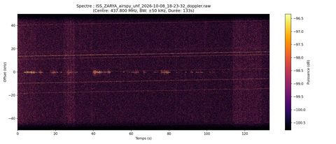 waterfall ISS_ZARYA_airspy_uhf_2026-10-08_18-23-32
