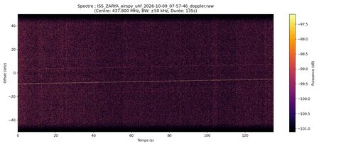 waterfall ISS_ZARYA_airspy_uhf_2026-10-09_07-57-46