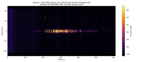 waterfall ISS_ZARYA_airspy_uhf_2026-10-09_09-29-30