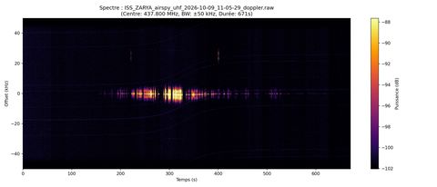 waterfall ISS_ZARYA_airspy_uhf_2026-10-09_11-05-29