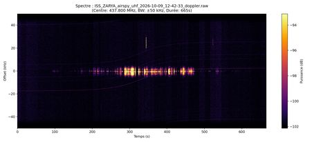 waterfall ISS_ZARYA_airspy_uhf_2026-10-09_12-42-33