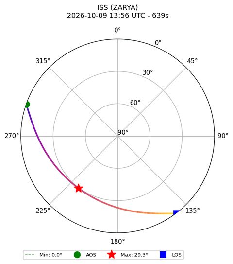 skyplot ISS_ZARYA_airspy_uhf_2026-10-09_15-56-31