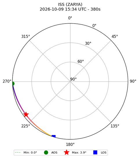 skyplot ISS_ZARYA_airspy_uhf_2026-10-09_17-34-35