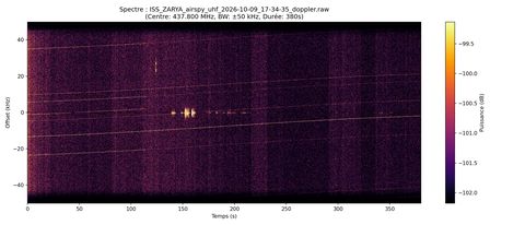 waterfall ISS_ZARYA_airspy_uhf_2026-10-09_17-34-35