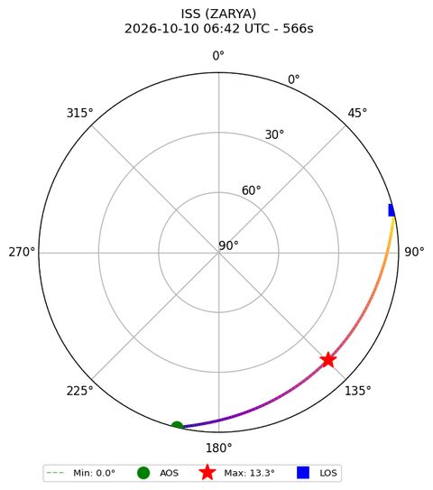skyplot ISS_ZARYA_airspy_uhf_2026-10-10_08-42-50