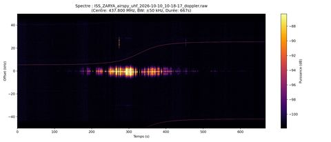 waterfall ISS_ZARYA_airspy_uhf_2026-10-10_10-18-17